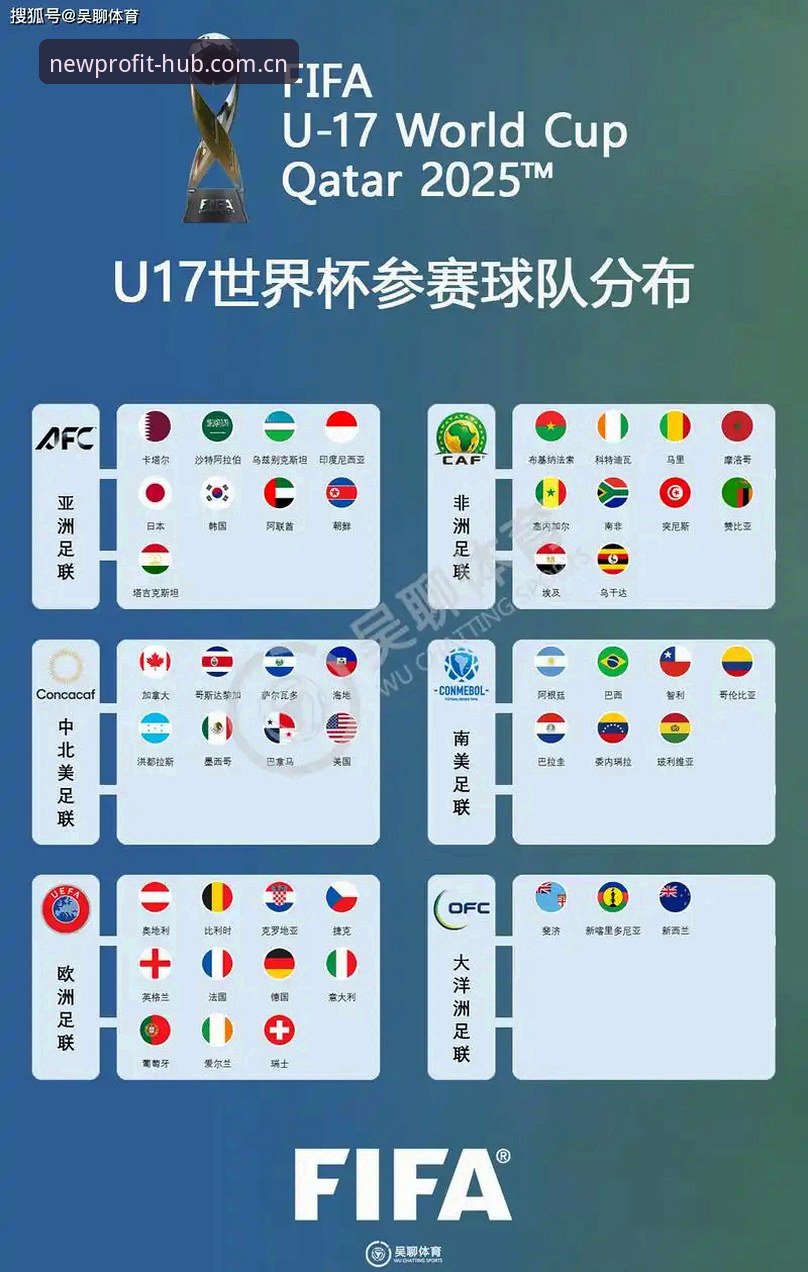 U17世界杯分组揭晓，中国男女足签运解析最新动态