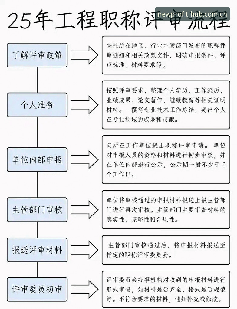资深用户实战心得：新利体育官网下载登录与投注全流程详解